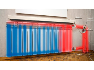 Як промити радіатори опалення і навіщо це потрібно зробити